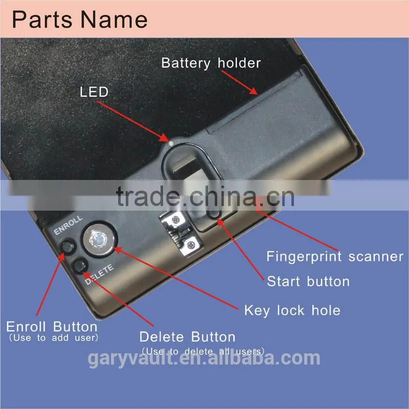 Wholesafe- MO100 Micro Vault Optical Fingerprint Portable Mini Car Gun Pistol Jewelry Security Strage Steel Safe Box / Vault