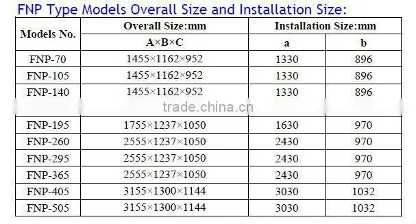 High Quality and Durable FNP Type Air Cooled Condenser Series for Refrigeration Cold Room