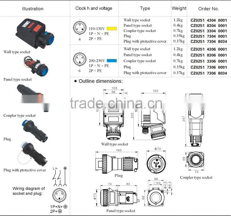 Hot Sale IECEx&ATEX Certified 16A Explosion Proof Plastic Sockets and Plugs