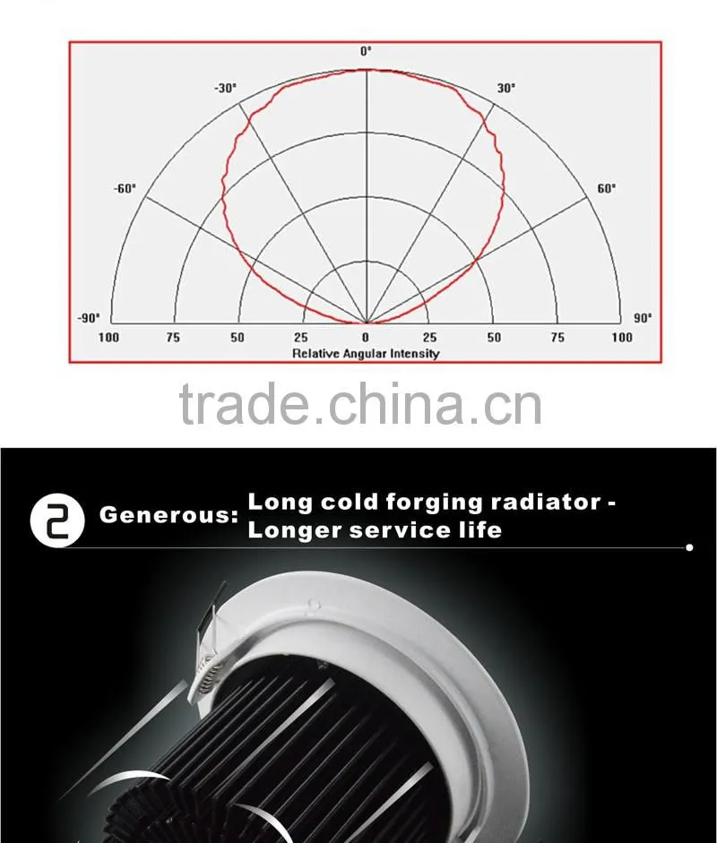 LED Ceiling light hot sale High power led ceiling panel light 36w Jewelry LED ceiling light