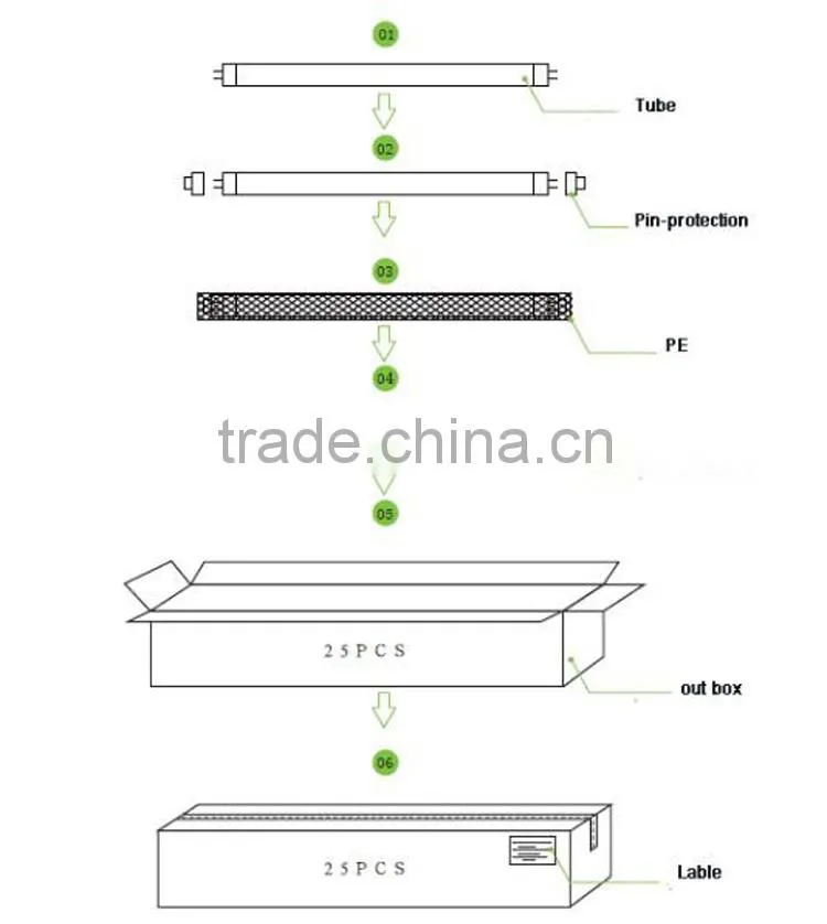 60CM 9W SMD2835 600mm t8 led tube 86-265v/ac from Shenzhen factory