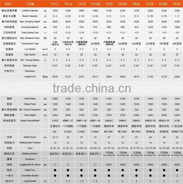 China 1.2t Mini Wheel Loader
