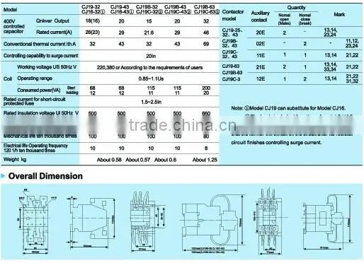 CJ19 Switch Capacitor Contactor