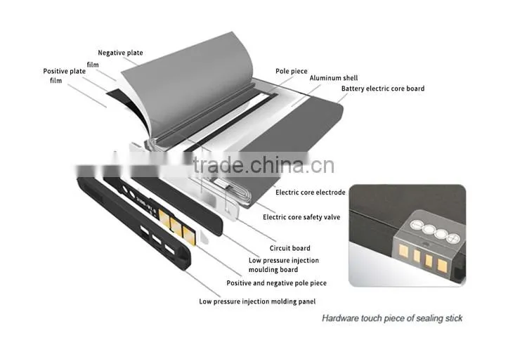 bl 5c battery 800mAh mobile phone battery hot sell in Middle EAST Market (BL-5C)