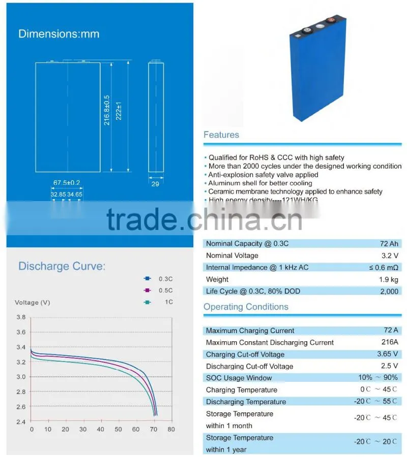 large capacity lithium battery L135F72 for Energy storage system, power battery pack