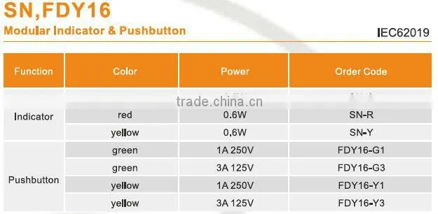 high quality ABC accessories Modular indicator SN series