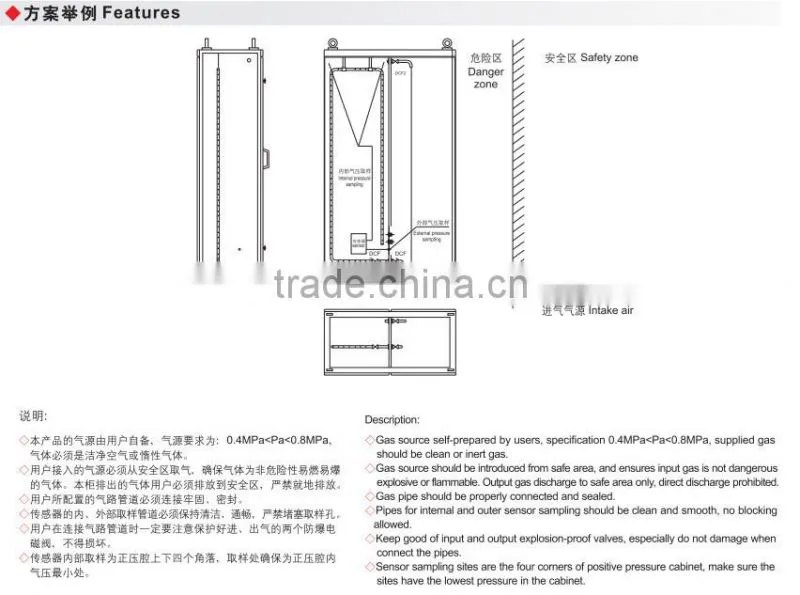 positive pressure explosion-proof distribution board(P)