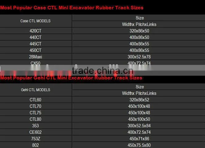 Supply high quality rubber track for mini excavator
