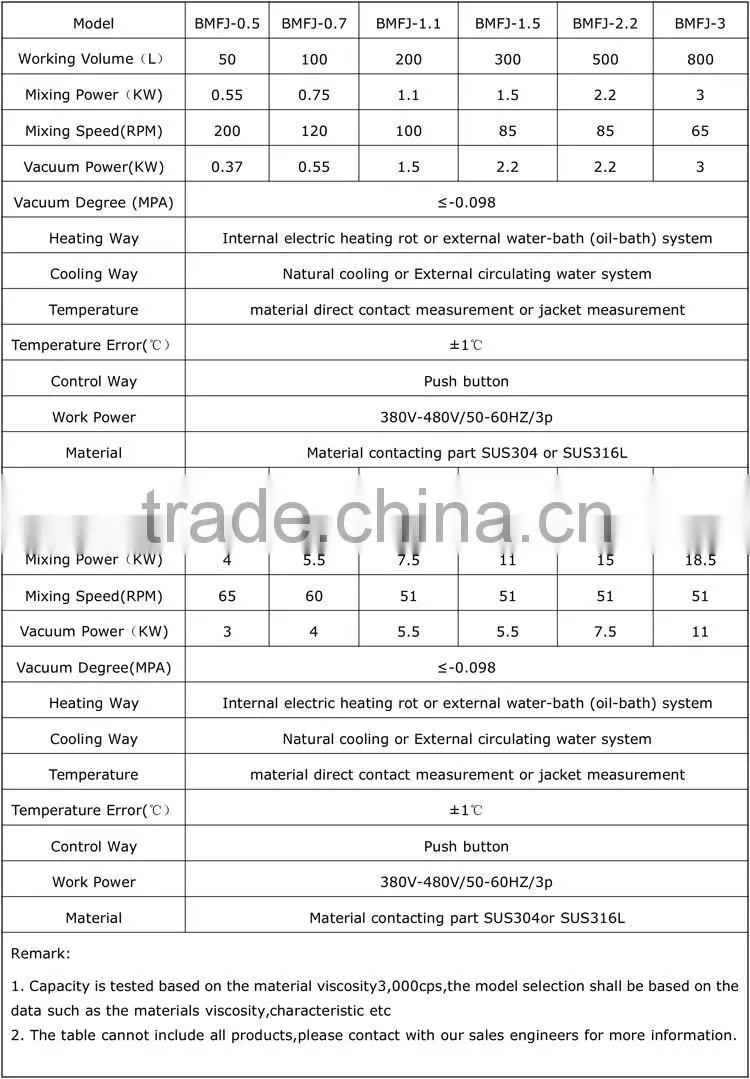 reaction kettle/mixing kettle