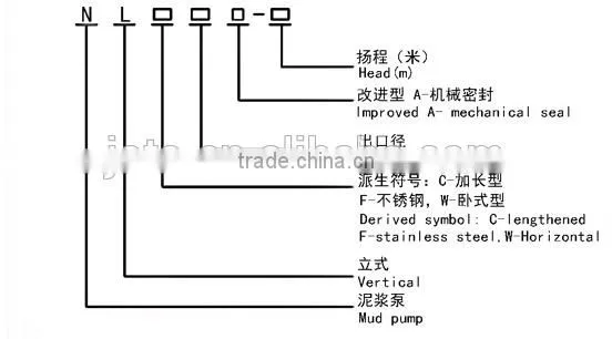 NL-type sewage mud single-stage single-suction centrifugal multi-purpose solution pump