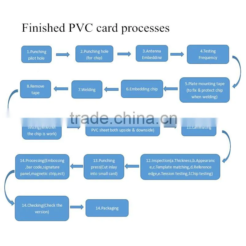 credit card size cmyk offfest printing Customized contact SLE4442 IC card