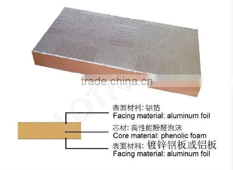 waterproof insulation board/PU Insulation Board Without Alu Foil