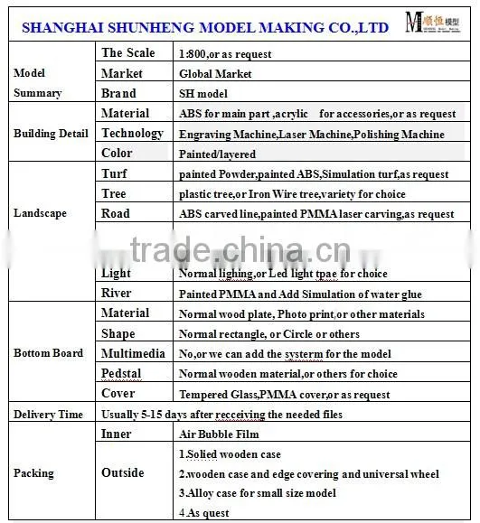 master planning model of China supplier for Changzhou colleges
