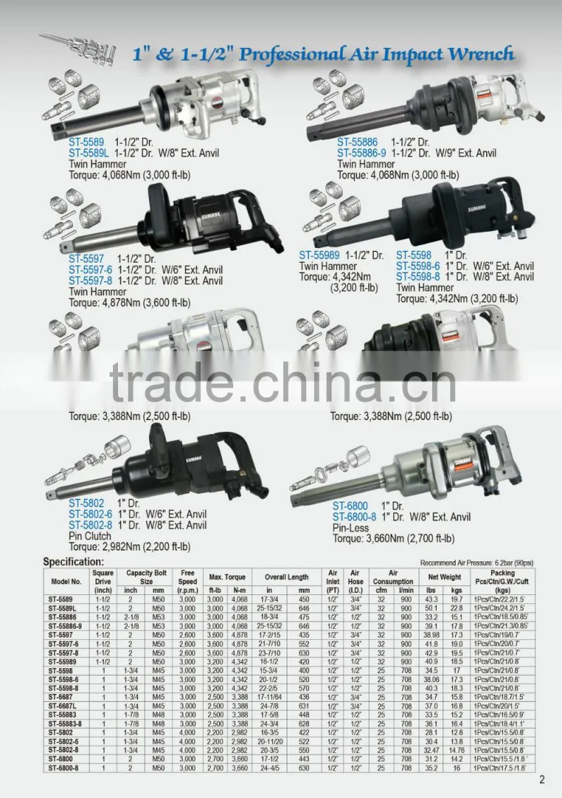 1-1/2" Dr 1" Anvil Heavy Duty Air Impact Wrench