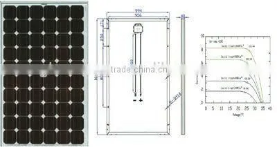 High efficient monocrystalline solar module from GH