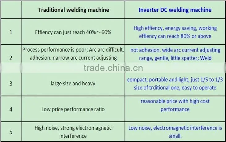 mosfet type ac dc tig 200p welding machine TIG-200P for sale