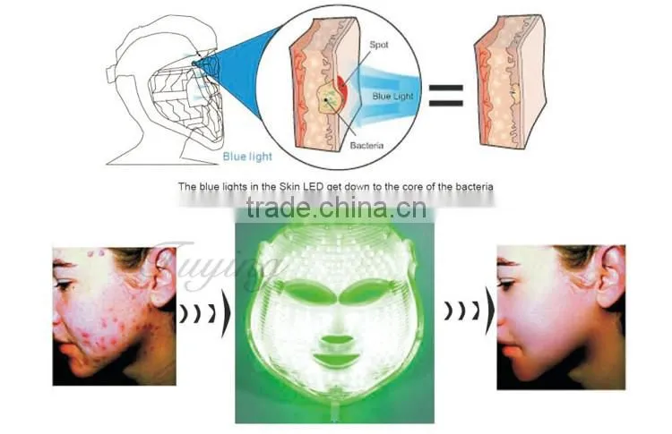 Portable beauty equipment Photon light therapy led mask with 7 colors for face &neck