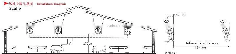 Hanging Exhaust Fan(cow house fan) with CE(DJF(b)-1 -1380)