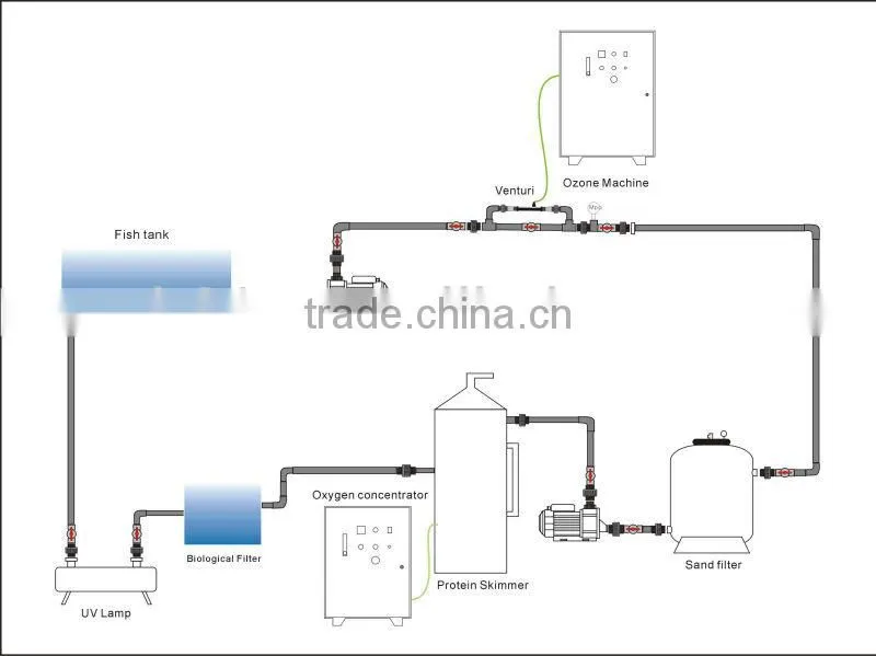 5lpm 10lpm Oxygen Generator