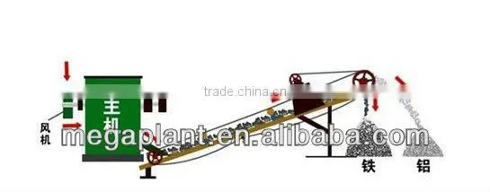 High quality hot sale Scrap metal shredder machine