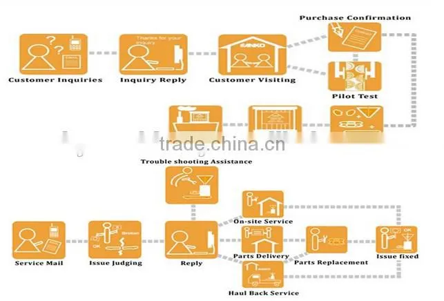 Fruit and Vegetable Dicing Machine Lists/Market Price of Fruit Vegetable Cutting Machine/Popular Fruit Dicing