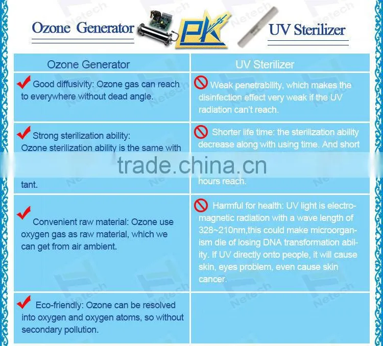 Factory price water cooling 18g 30g 40g ozone generator parts