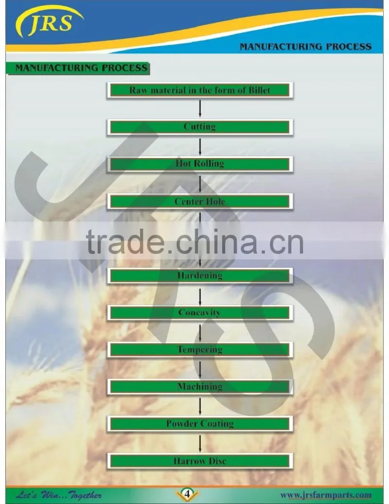 Agricultural farming machinery parts trailed harrow disk