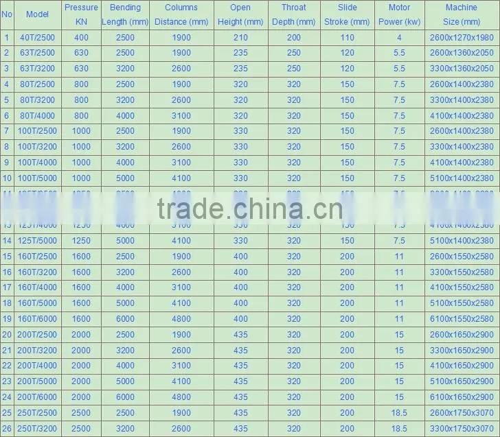 ANHUI JIAHE Hydraulic Steel Plate Bending Machine of 2200mm Width 40T
