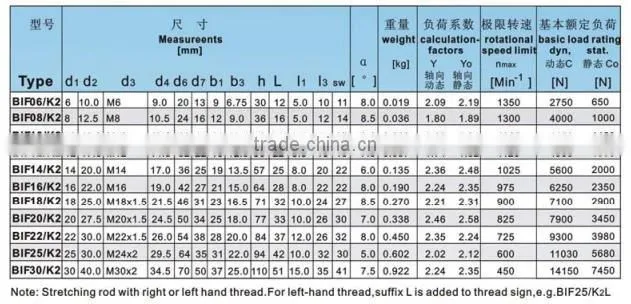 Heavy duty rod ends with integral self-aligning bearing, BIF..K2