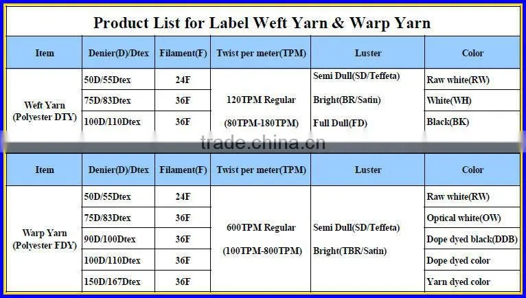 Offering Ecofriendly Equal Yarn Evenness Label Market Price Polyester Yarn