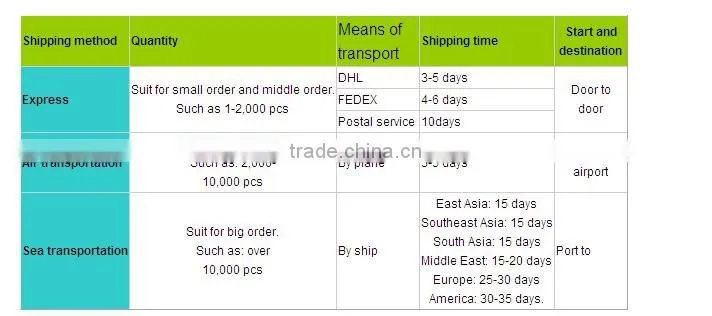 Wholesale high quality 6 panel cotton snapback caps
