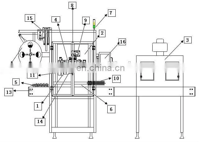 automatic beverage bottle label machine bottle mouth sealing shrink machine