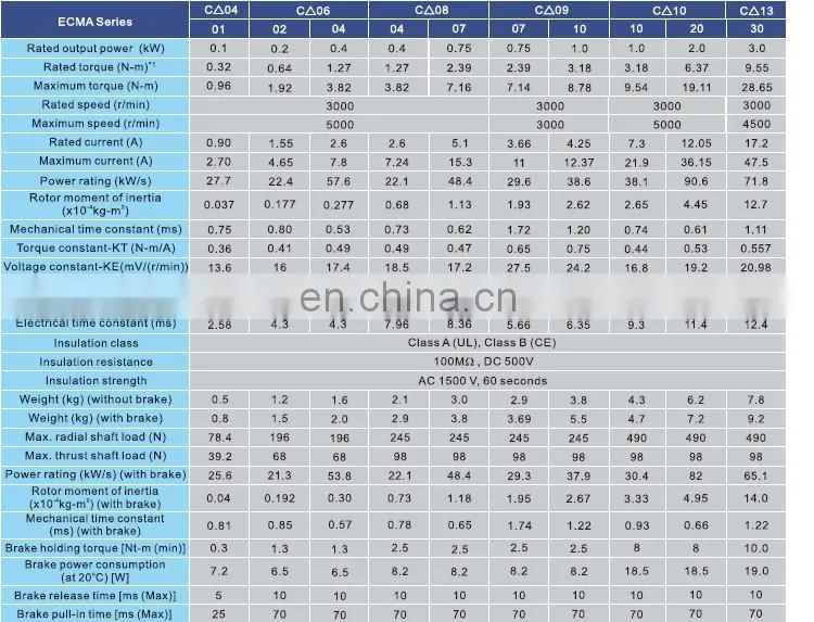 ECMA-C11010RS original Delta 220v 1kw ac servo motor