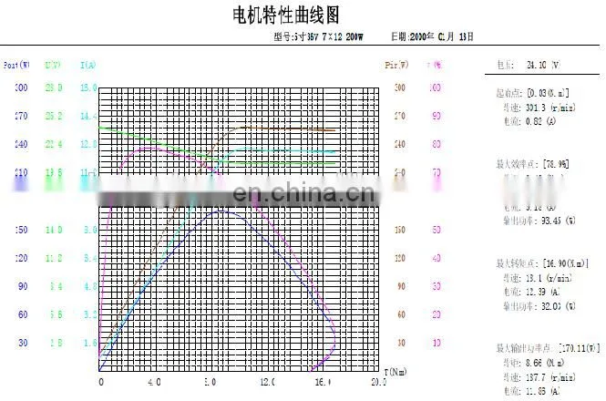 CE 5 inch solid tire high torque 36V good cliambing gear e-scooter motors