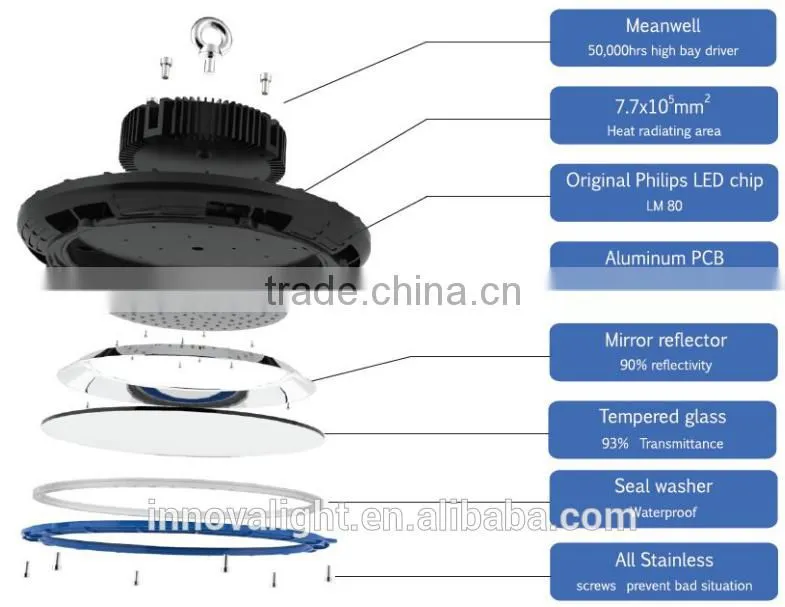 INNOVALIGHT 110Degree Transparent Cover 240W IP65 UFO Industrial Highbay