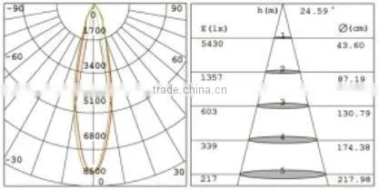 50w high lumen led track rails light for jewelry store
