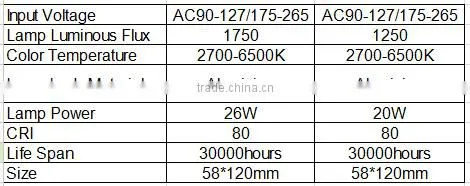 high power energy saving light bulb devices E27 CFL