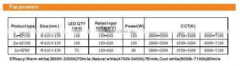2012 High Power LED Explosion Proof Floodlight Applying To Group II Zone I