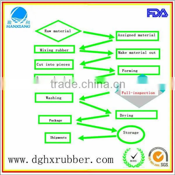 Rubber Buffer