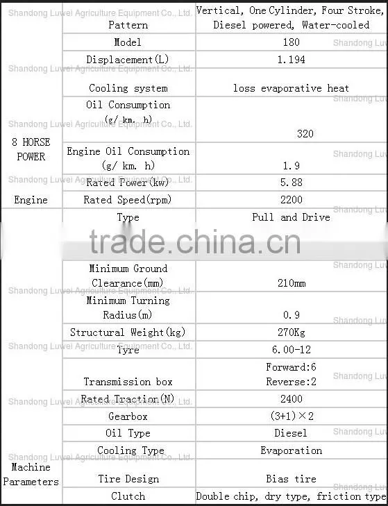 8 hp mini tractor & spare parts for walking tractor sale to Russia