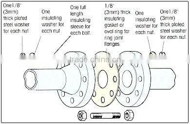 PN16 super duplex flanges with great price