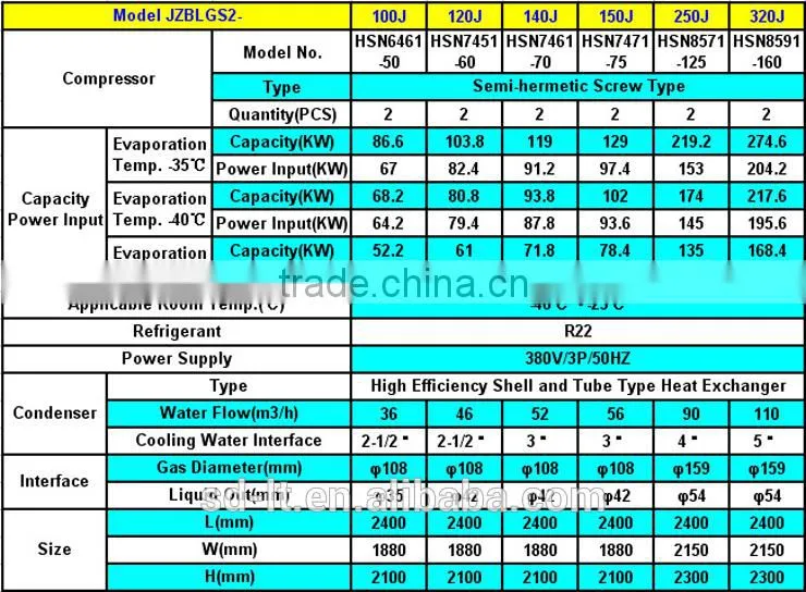 JZBBLGS Series Low Temperature Water Cooled Screw Compressor Racks