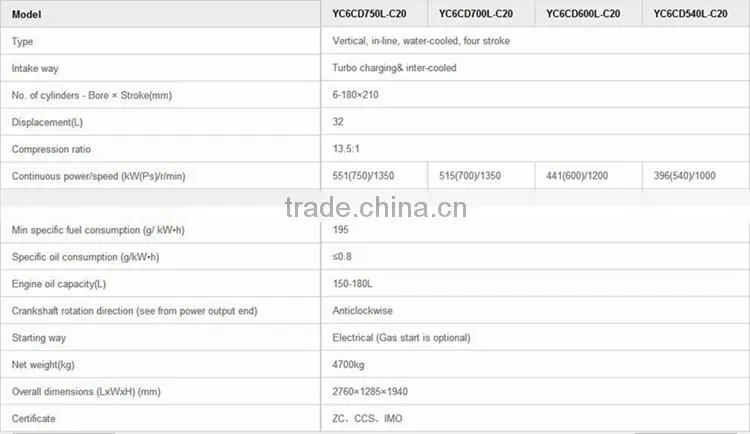 Yuchai YC6CD Series of Marine Diesel Engine for Ship