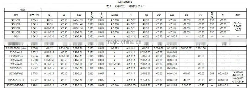 16Mo3 Boiler plate/16Mo3 Pressure vessel plate/16Mo3 Alloy steel plate/16Mo3 Steel plate