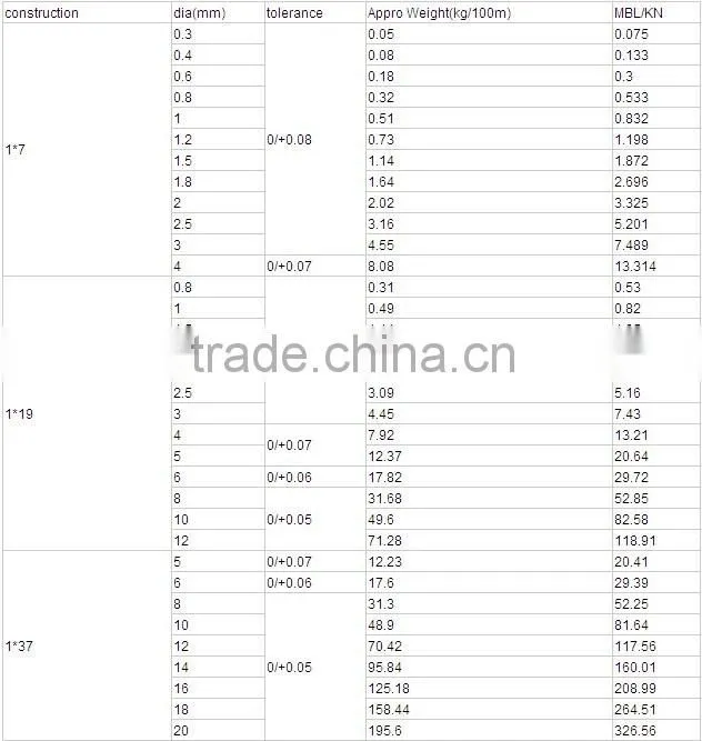 prestress steel strand