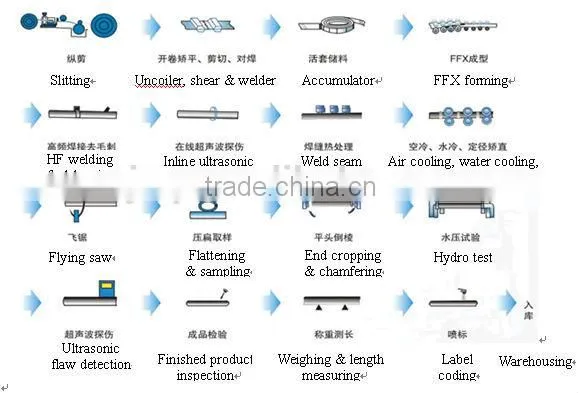 new condition carbon steel welded line pipe OD 76 * 3.5mm hot sales and best quality