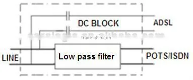 ADSL2+ over POTS/ISDN splitter module for MDF