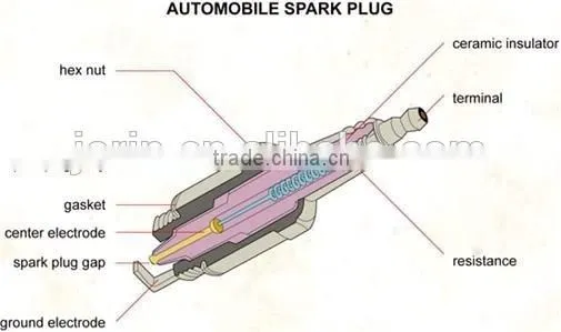 Iridium spark plug ngk spark plugs manufacturers