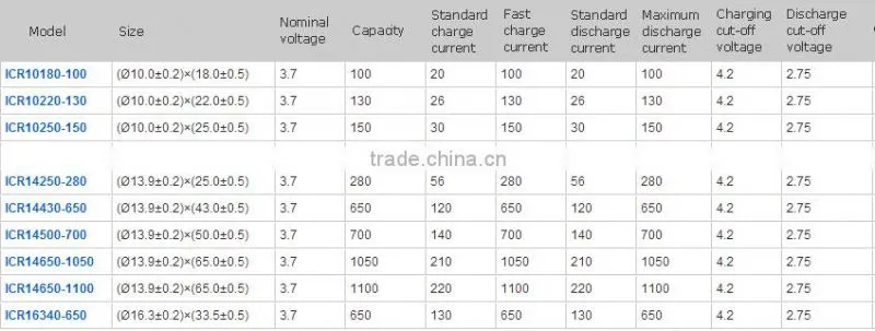 Rechargeable 14.4v lithium battery pack Manufacturer with CE,ROHS,UL certificates