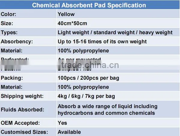 chemical absorbing sheet
